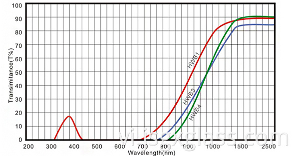 kính hấp thụ truyền tia hồng ngoại 02 infrared transmission visible absorption glass 02